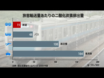 ＪＲ東日本